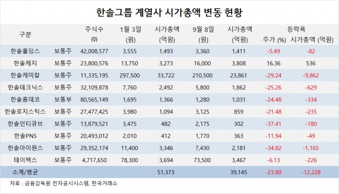 사진=글로벌이코노믹