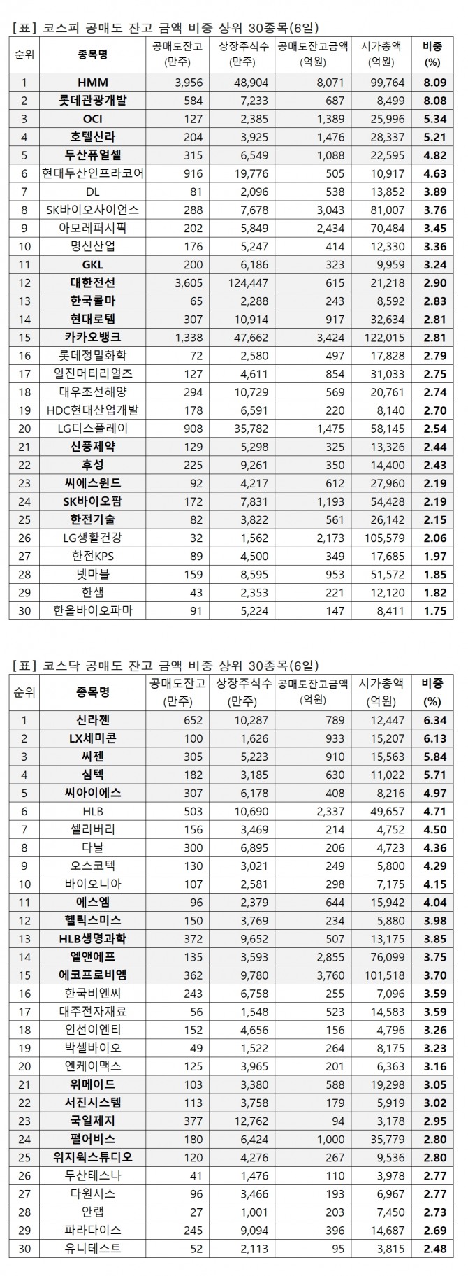 자료=한국거래소