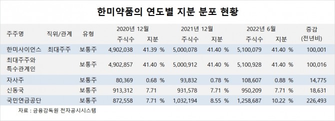 사진=글로벌이코노믹