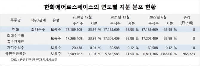 사진=글로벌이코노믹