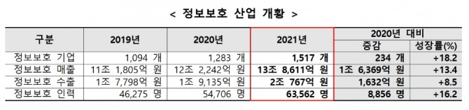 사진=과학기술정보통신부