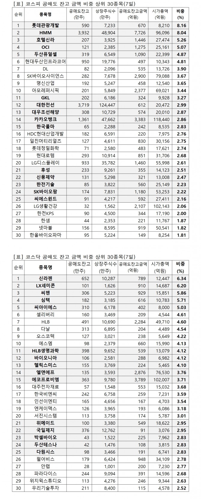 자료=한국거래소