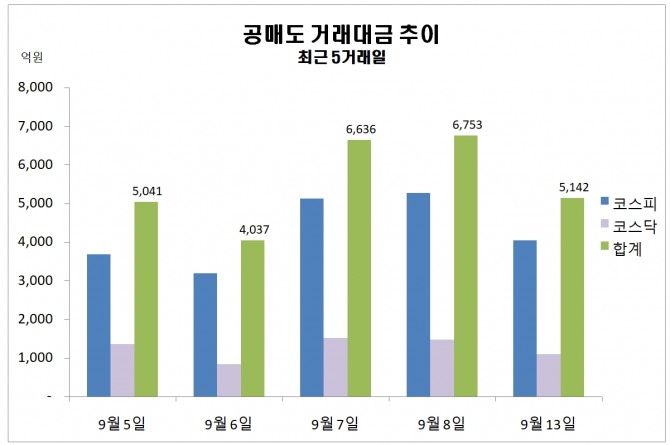 자료=한국거래소