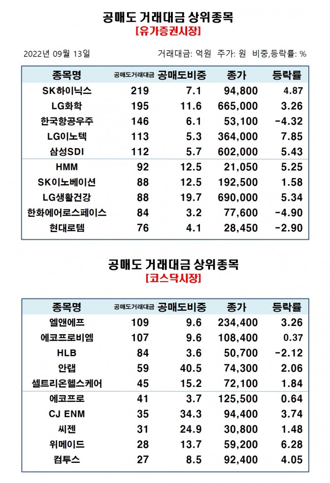 자료=한국거래소