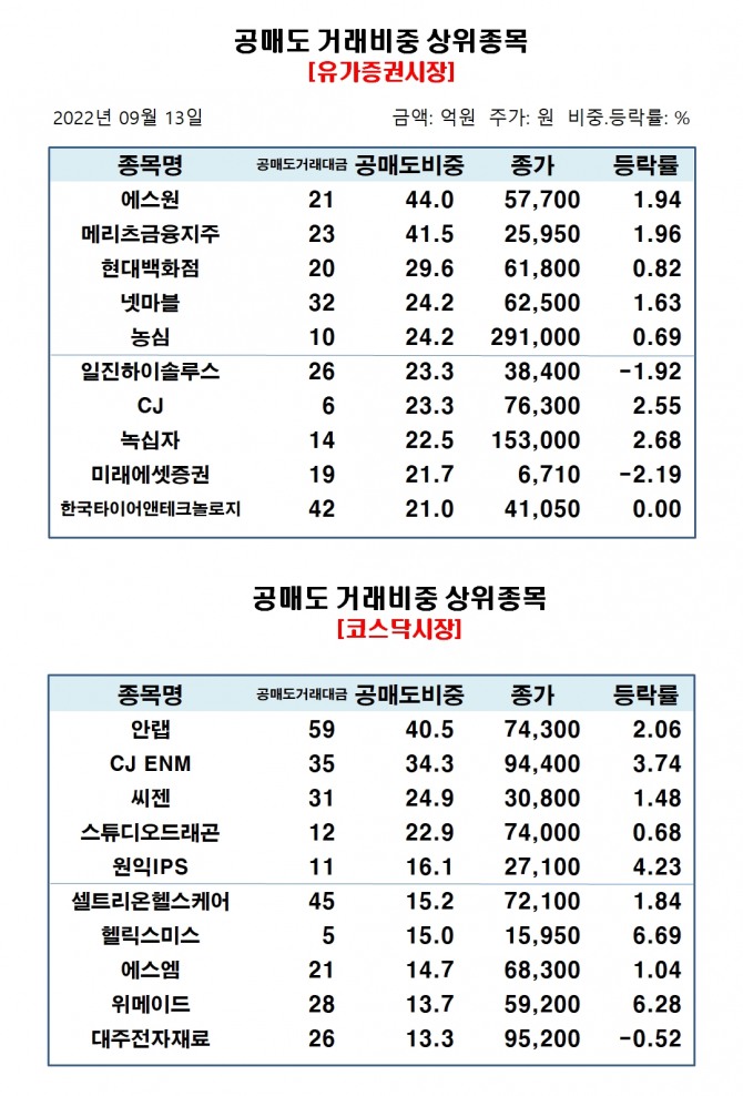 자료=한국거래소