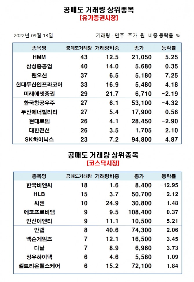 자료=한국거래소