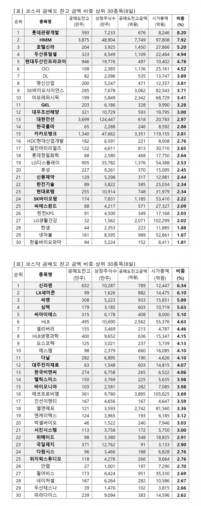 자료=한국거래소