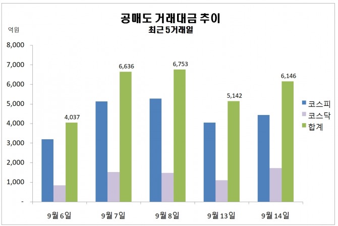 자료=한국거래소