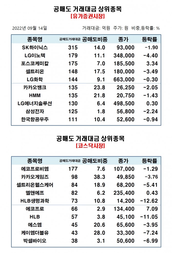 자료=한국거래소