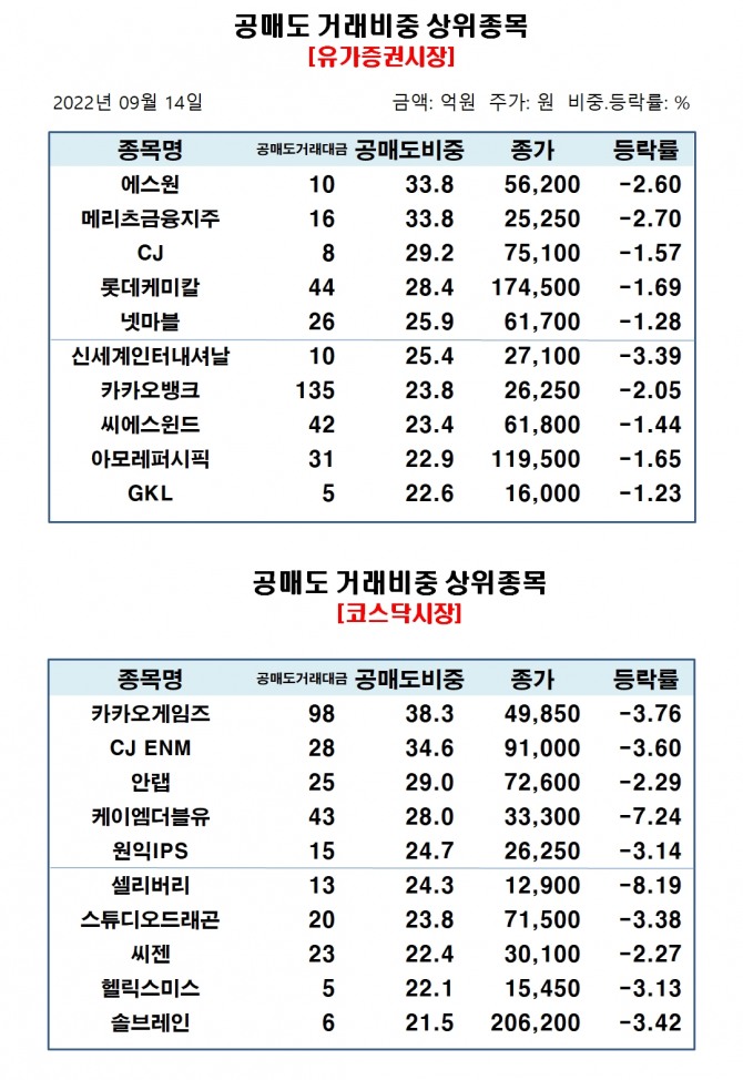 자료=한국거래소