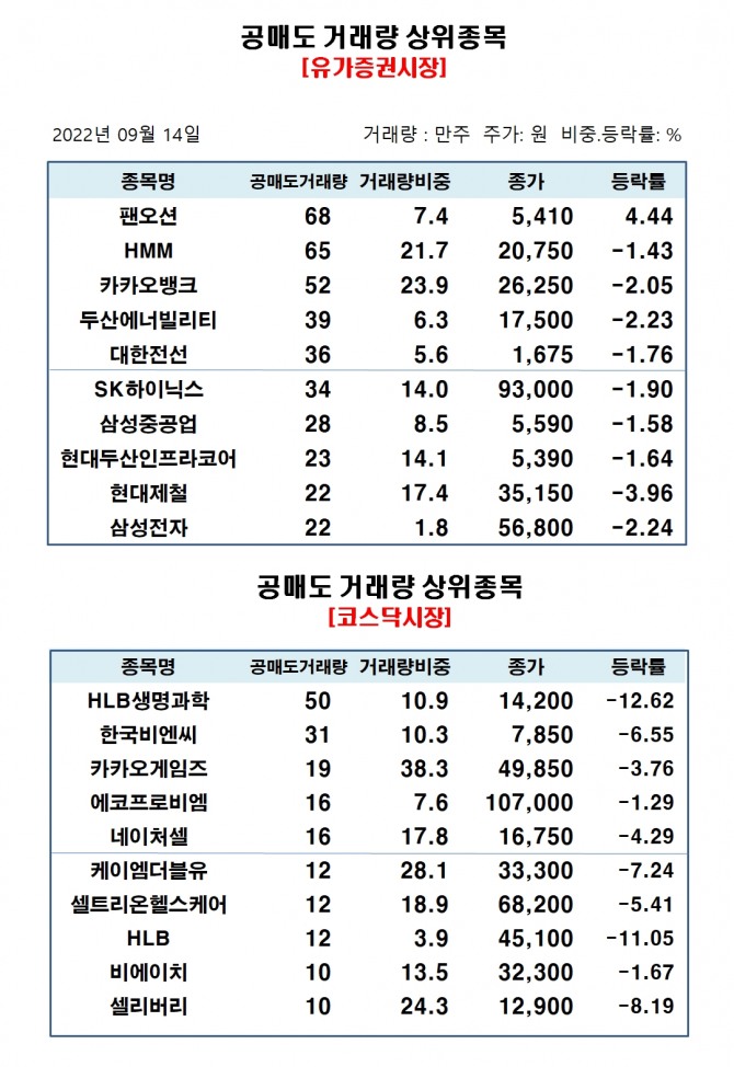 자료=한국거래소