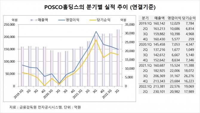 사진=글로벌이코노믹