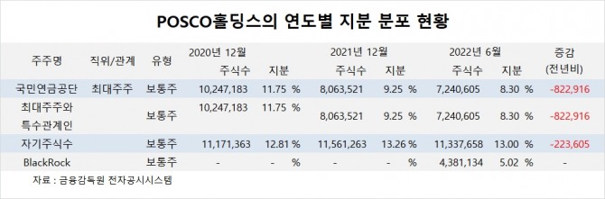 사진=글로벌이코노믹