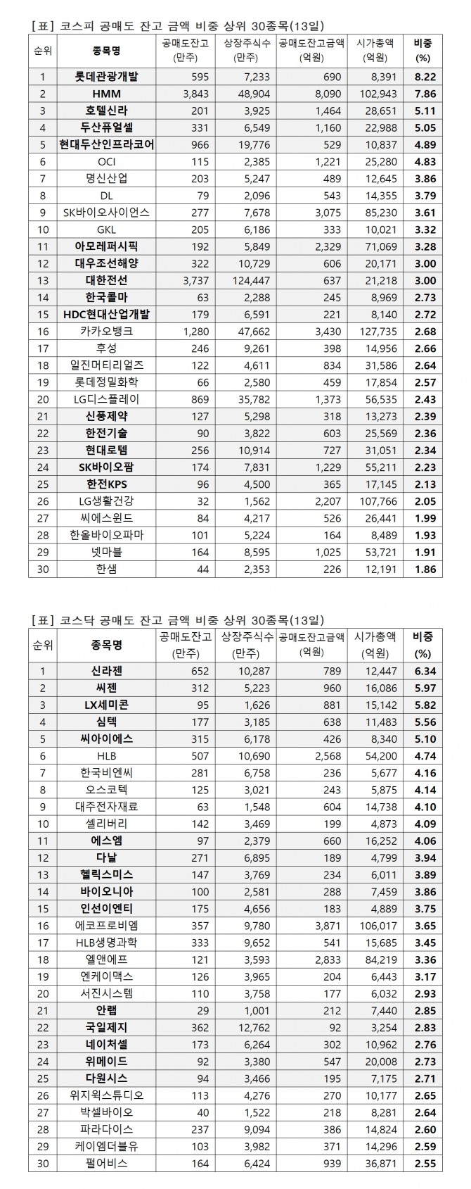 자료=한국거래소