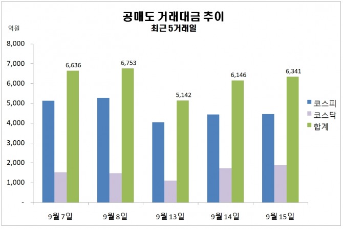 자료=한국거래소