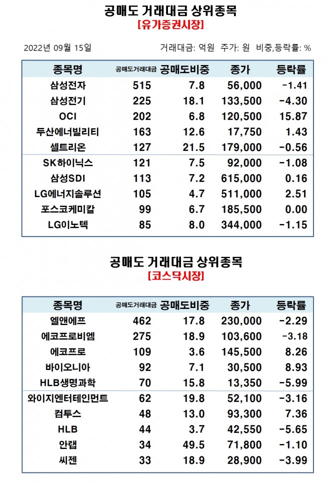 자료=한국거래소