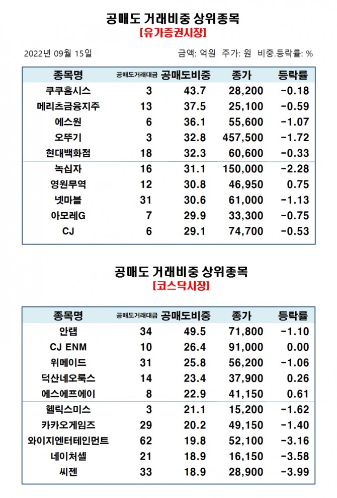 자료=한국거래소