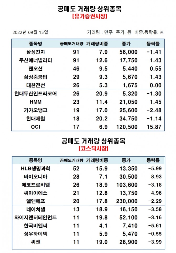 자료=한국거래소