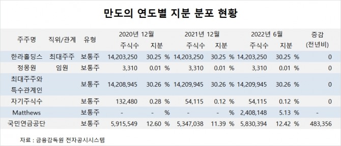 사진=글로벌이코노믹