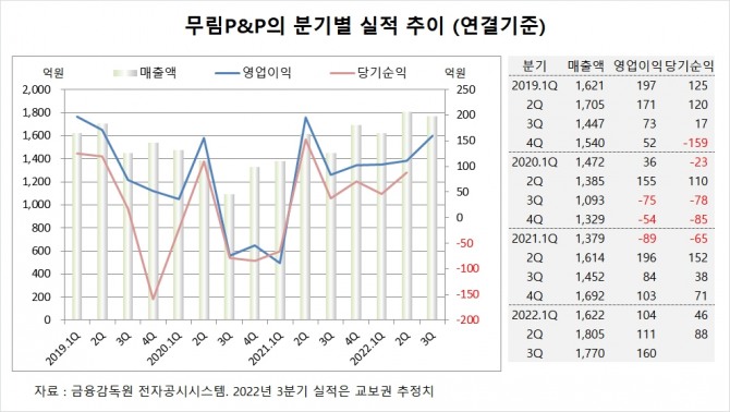 사진=글로벌이코노믹