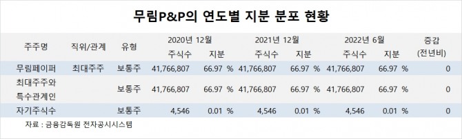 사진=글로벌이코노믹