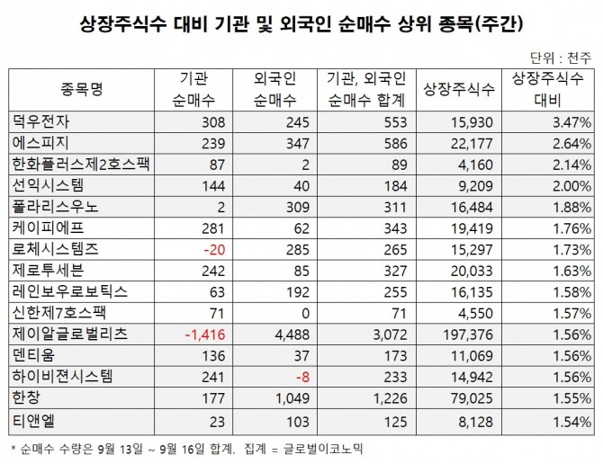 자료=한국거래소