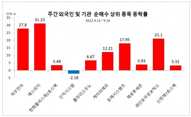 자료=한국거래소