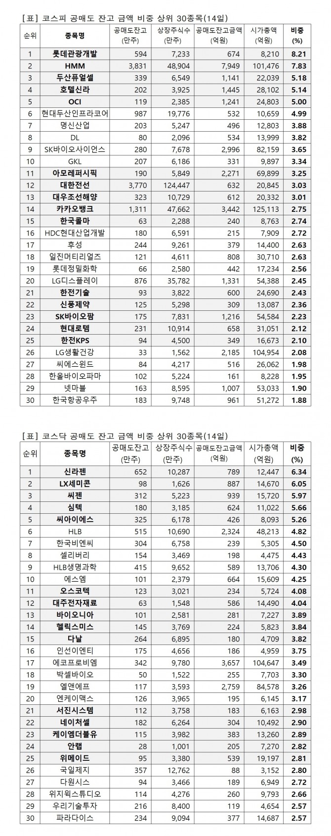 자료=한국거래소