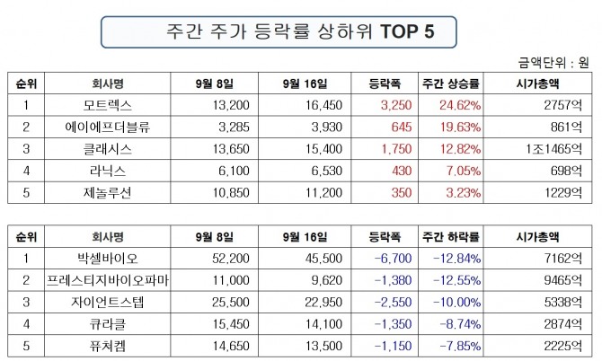 자료=한국거래소