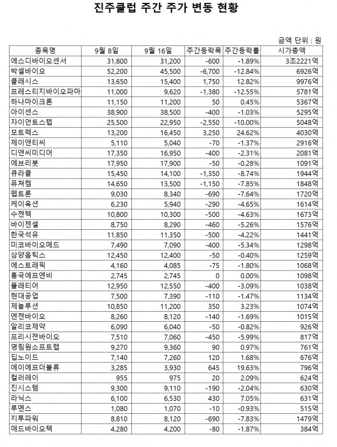 자료=한국거래소