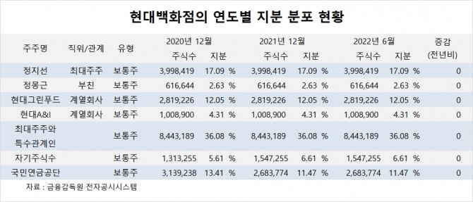 사진=글로벌이코노믹