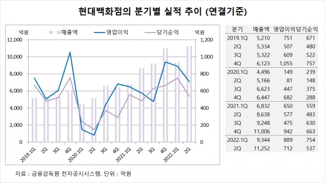 사진=글로벌이코노믹