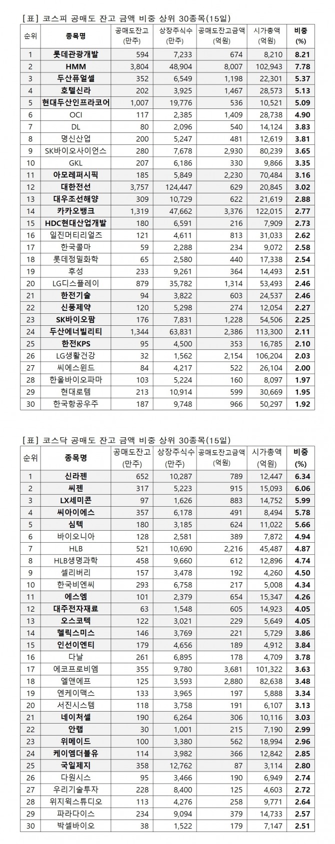 자료=한국거래소