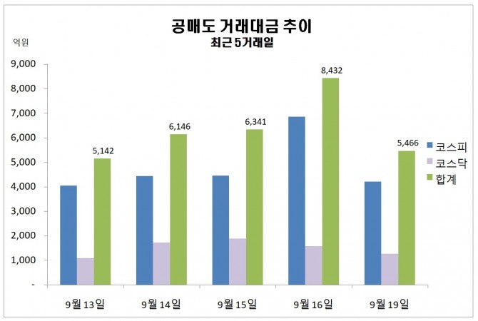 자료=한국거래소