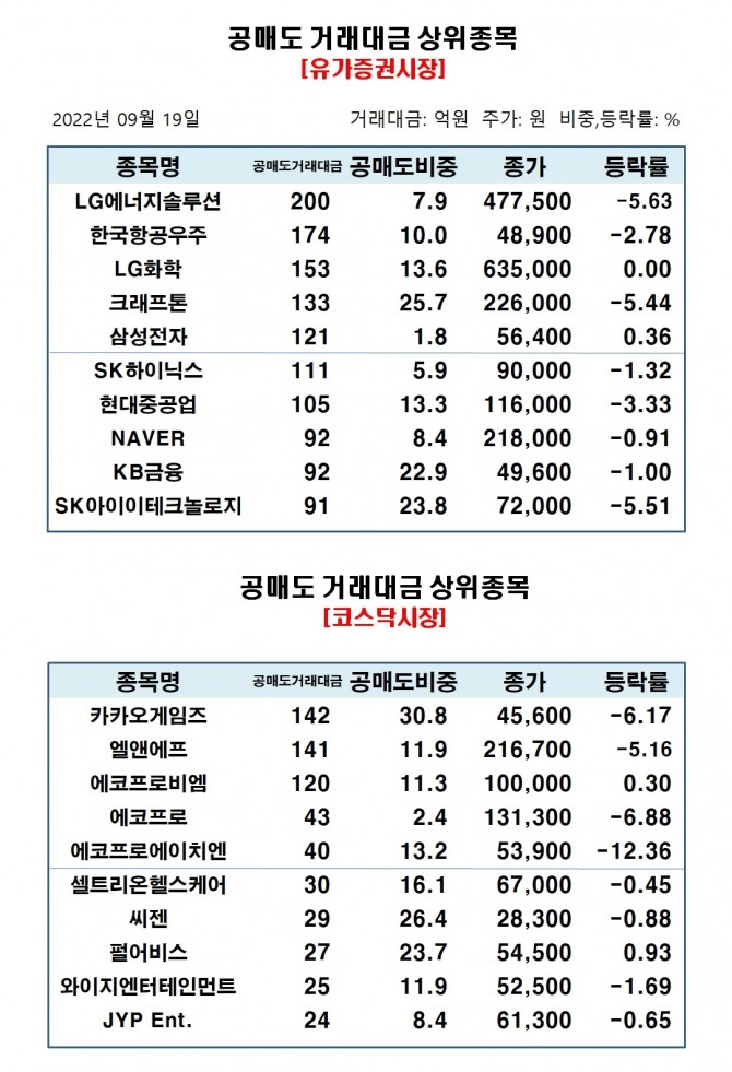 자료=한국거래소