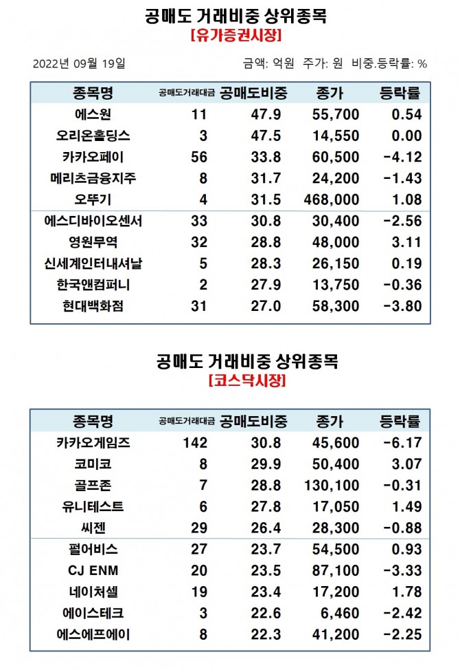 자료=한국거래소