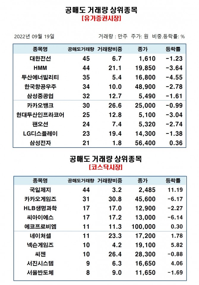 자료=한국거래소