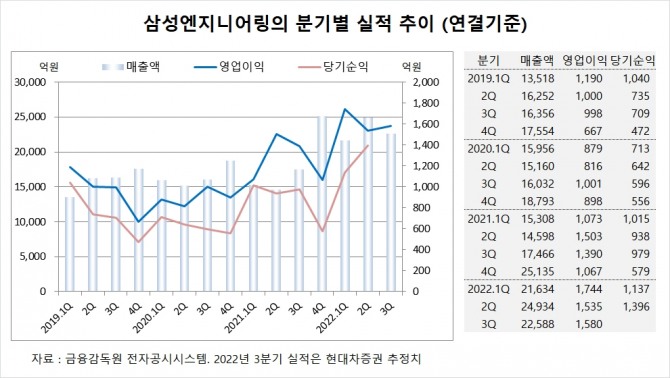 사진=글로벌이코노믹