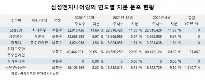 사진=글로벌이코노믹