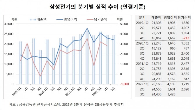 사진=글로벌이코노믹