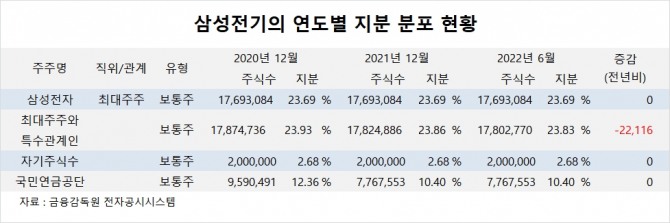 사진=글로벌이코노믹