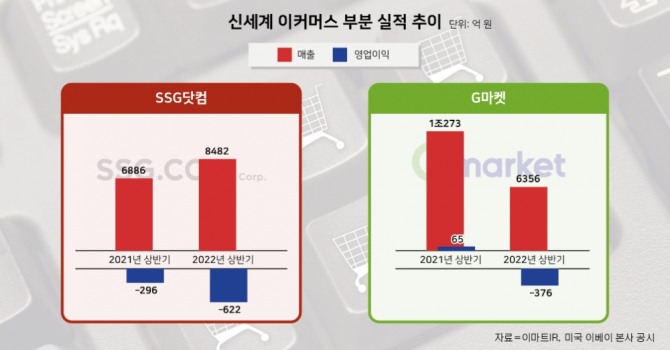 그래픽=이영은 디자이너