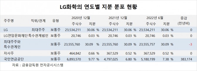 사진=글로벌이코노믹