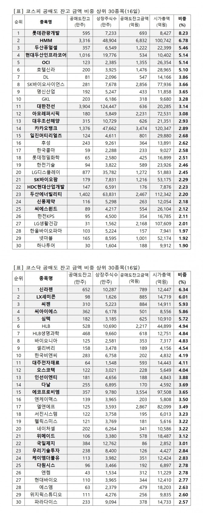 자료=한국거래소