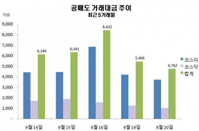 자료=한국거래소