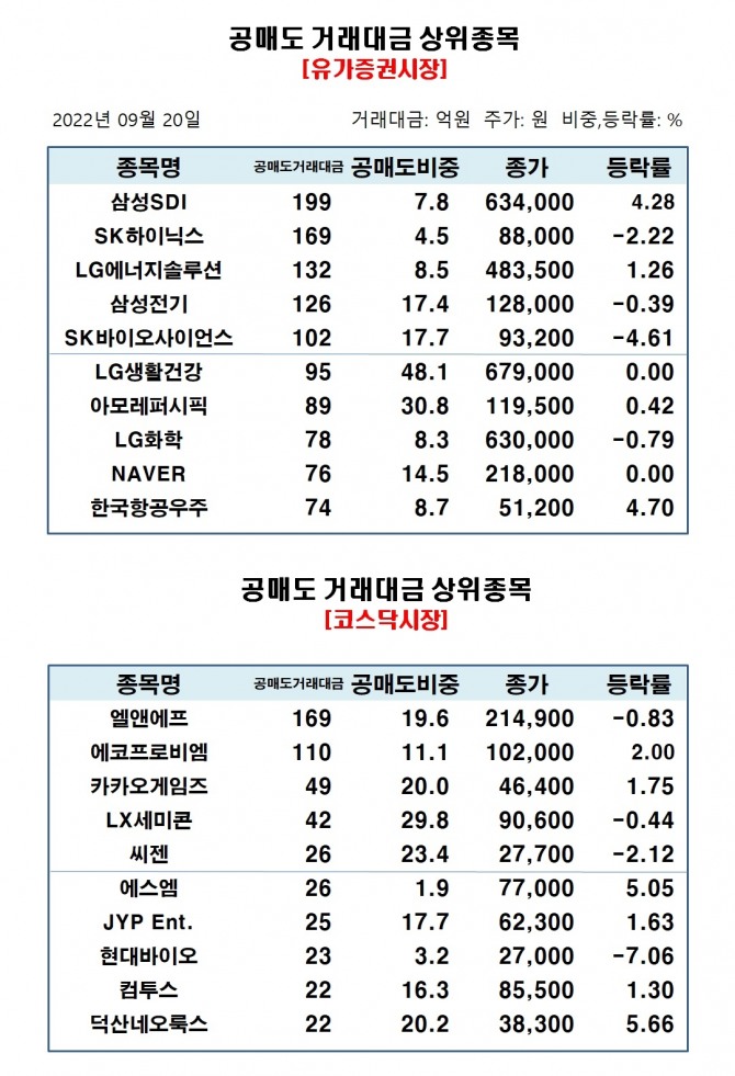 자료=한국거래소