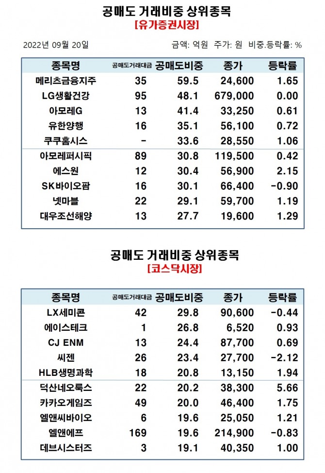 자료=한국거래소