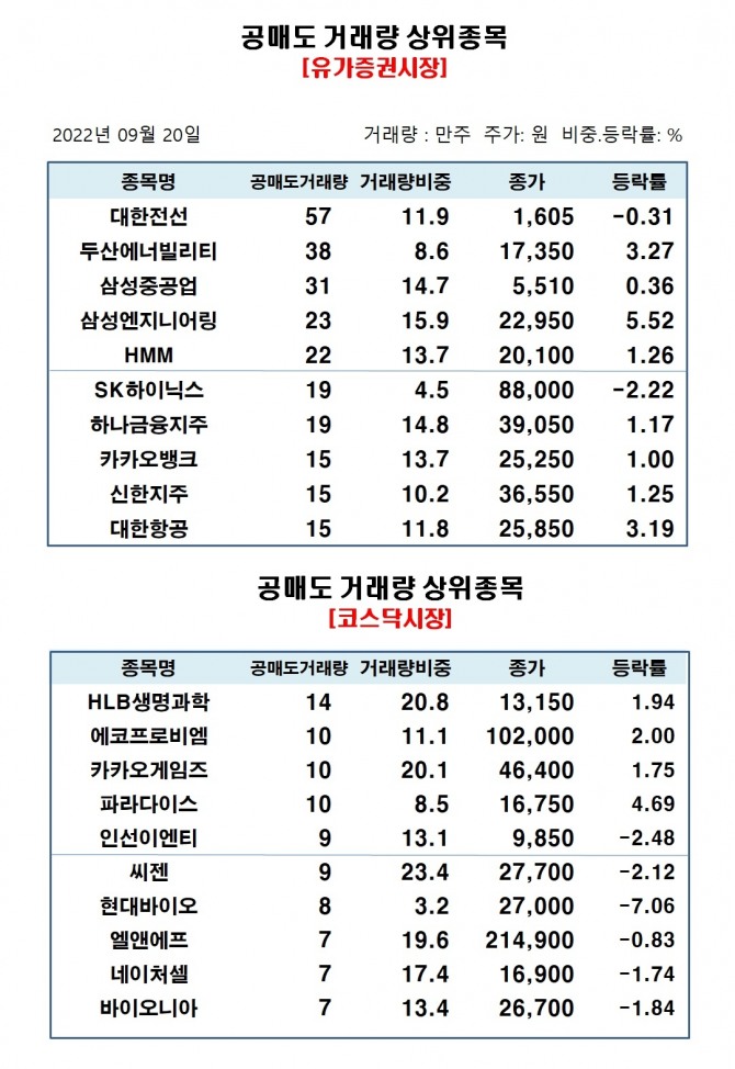 자료=한국거래소