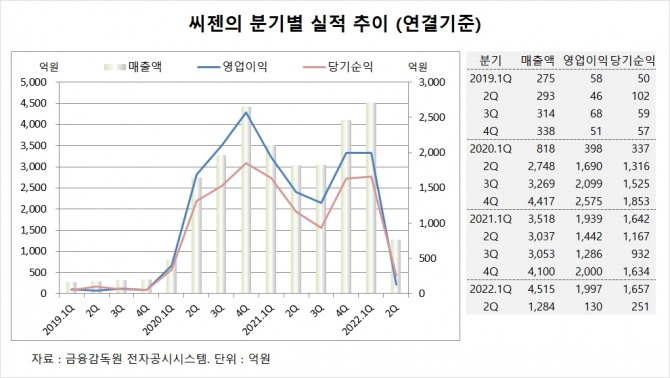 사진=글로벌이코노믹