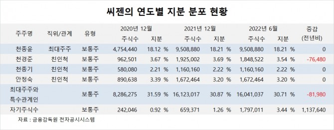 사진=글로벌이코노믹